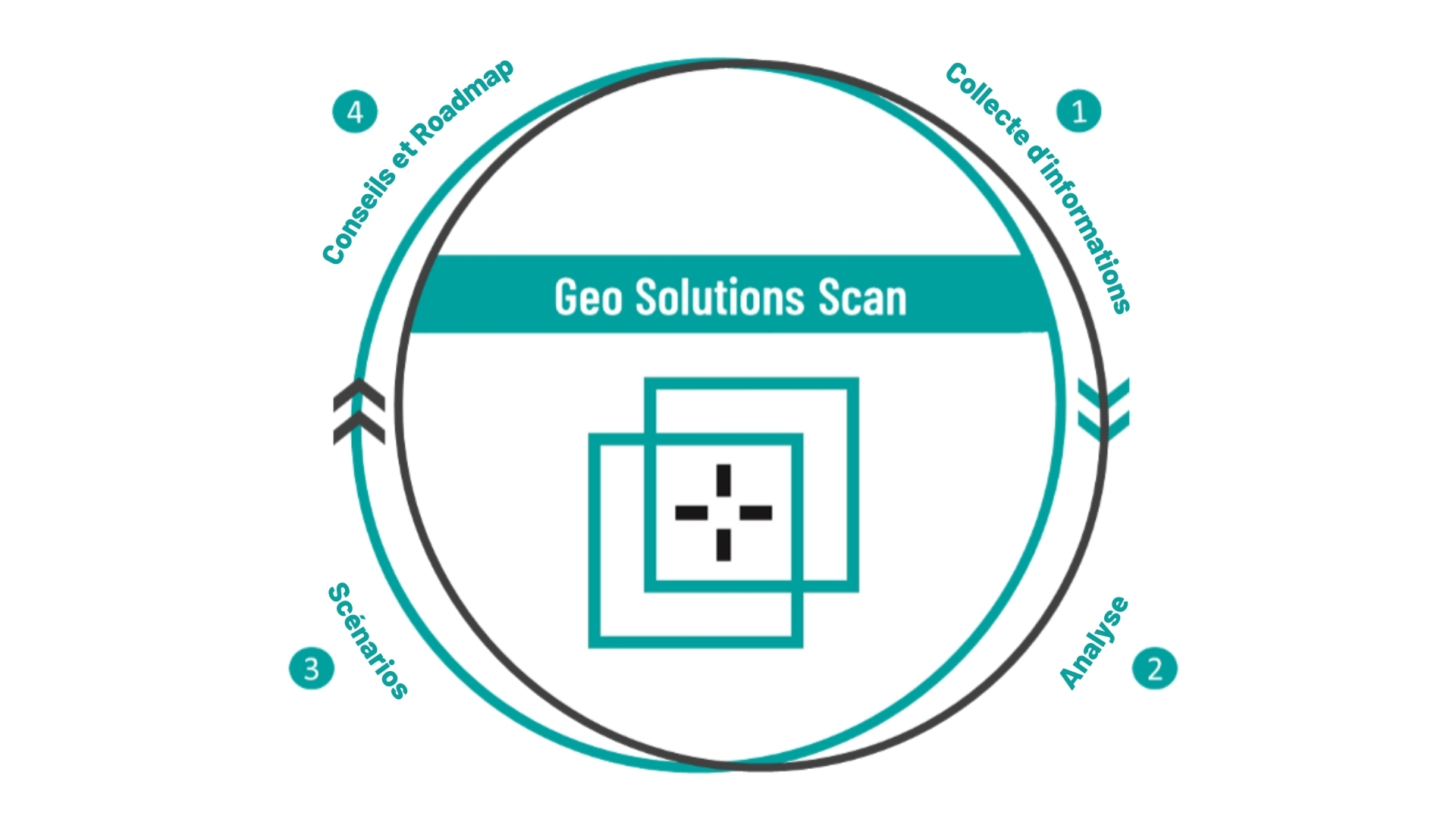Vers une stratégie GIS intelligente avec le Geo Solutions Scan
